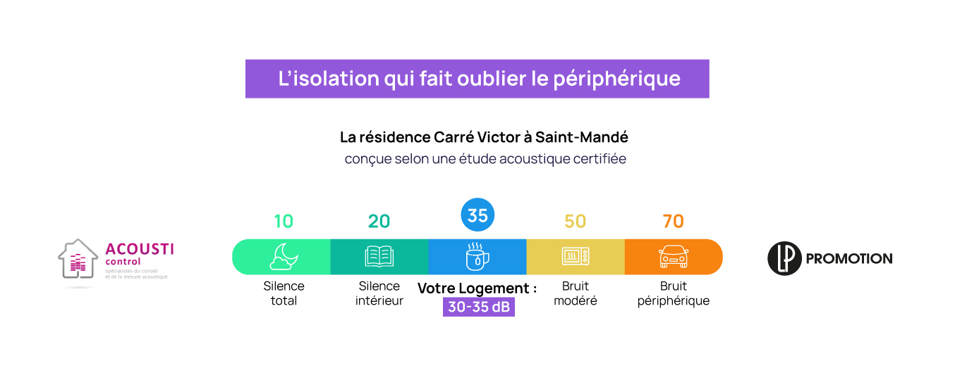 L'isolation qui fait oublier le périphérique